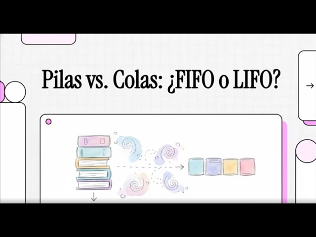 (PROG) Programación (1º DAW). UD06. Genéricos, Programación Funcional y Colecciones. Pilas y Colas.