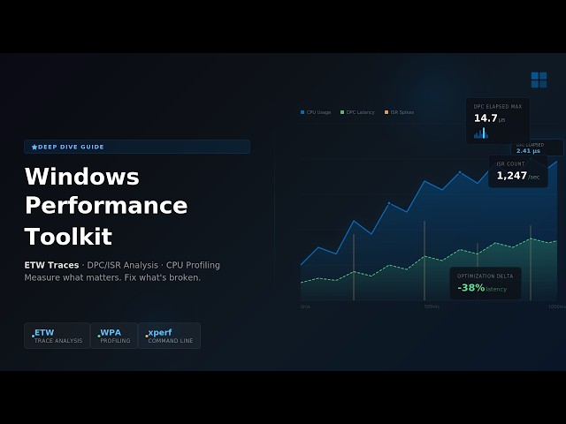 Windows Performance Toolkit (WPR-WPA-Xperf) Basics - Focusing in DPC/ISR Captures & Analysis
