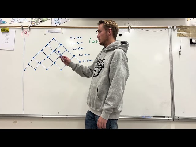A2.3 Binomial Expansion Using Pascals Triangle Introduction