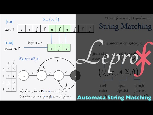 ⨘ } Algorithms } 38 } String Matching } Finite Automata } LEPROF }