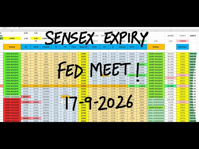 Nifty Prediction For Tomorrow 17 Sep I Tomorrow Market Prediction | market prediction for tomorrow
