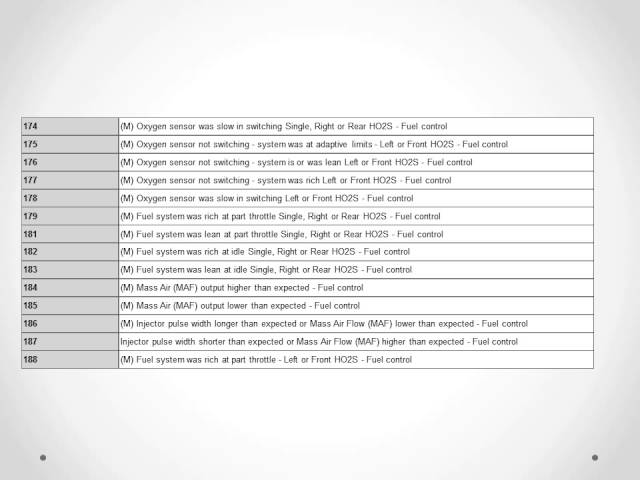 Ford OBD1 Diagnostic Codes