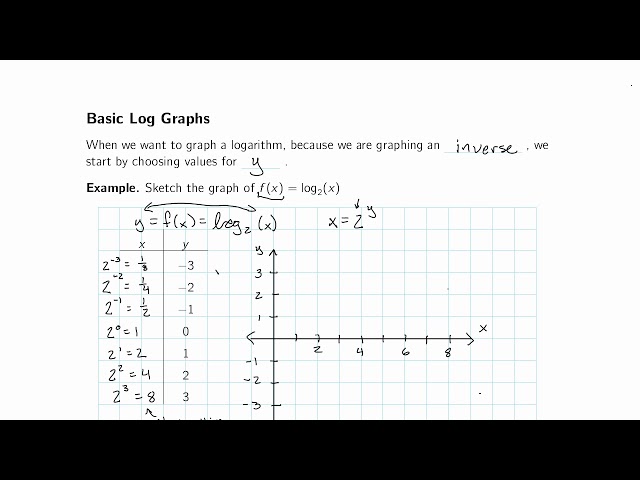 Basic Log Graphs