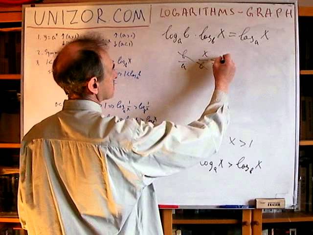 Unizor - Algebra - Logarithmic Functions - Graph