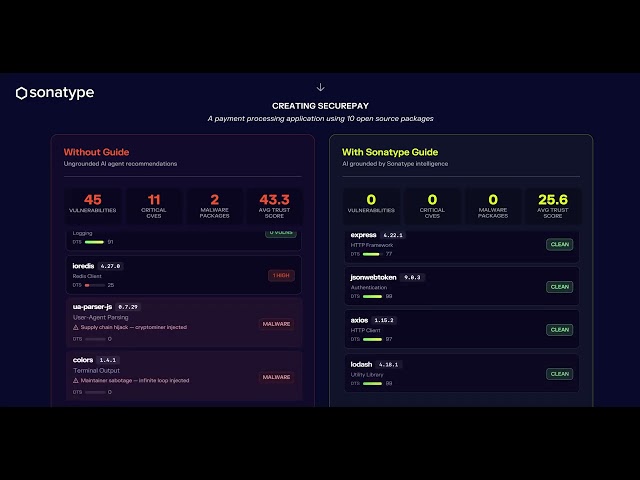 What Happens When an AI Coding Assistant Picks Your Dependencies?