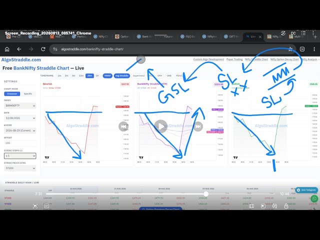 13.8.2026 - Nifty, Bank nifty, Midcap nifty and Finnifty || with straddle working model 