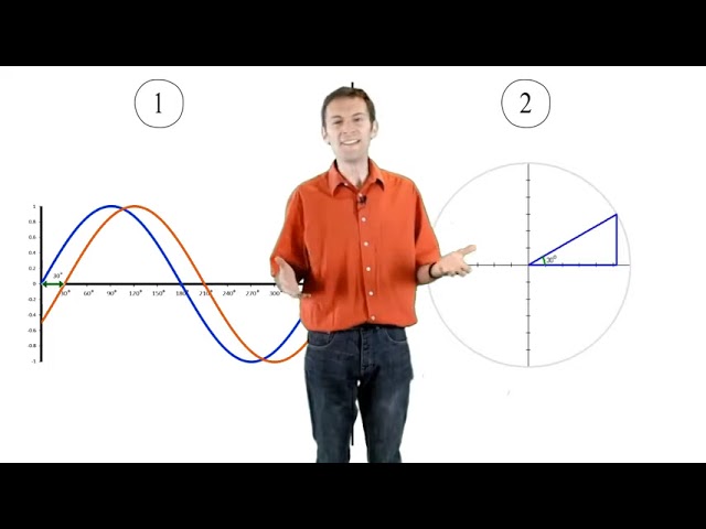 Understanding the phase of the FFT signal
