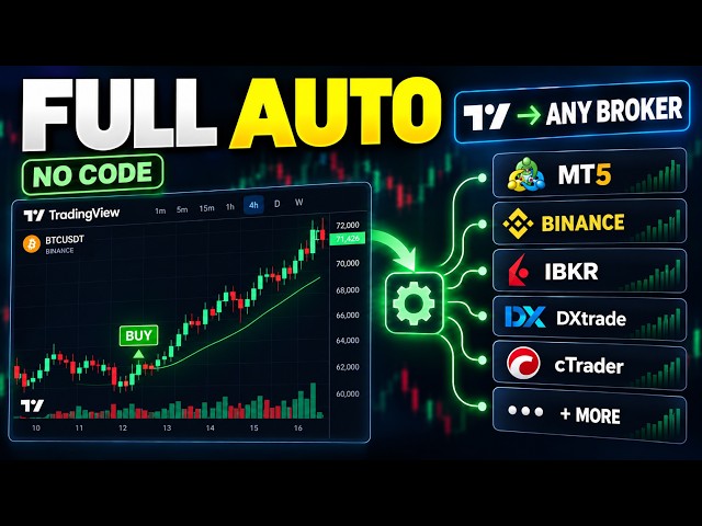 Turn ANY TradingView Indicator Into an Automated Trading Bot (No Code)
