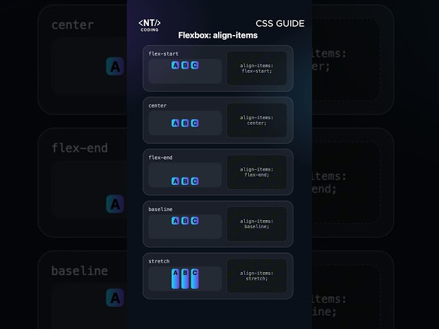 CSS Flexbox: align-items property