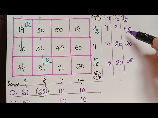 Vogel's approximation method || transportation problem