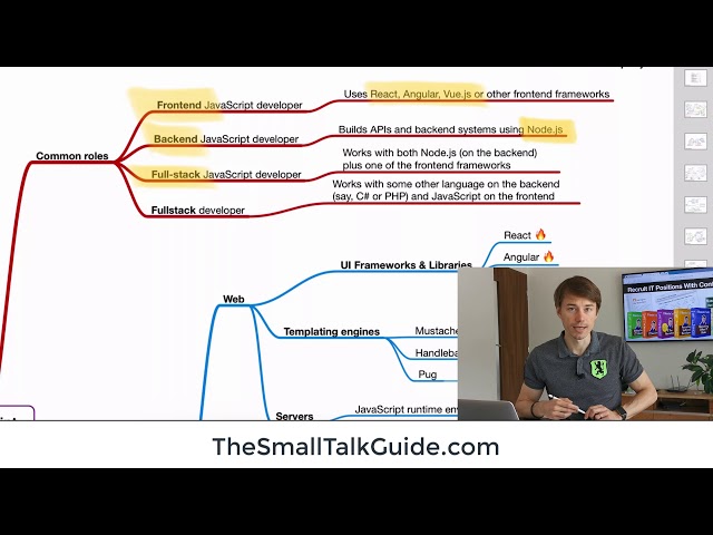 Types of JavaScript Developers