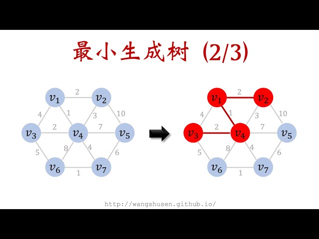 12-2: Prim算法 寻找最小生成树 Prim's Algorithm for Minimum Spanning Trees