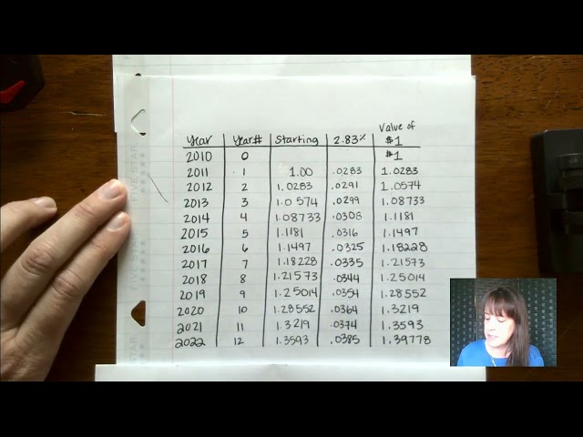 Real Life Applications of Exponential Functions