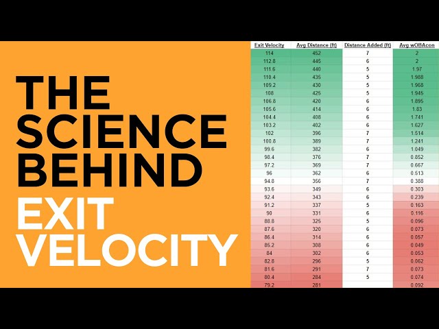The Science Behind Bat Speed and Exit Velocity | Driveline Baseball