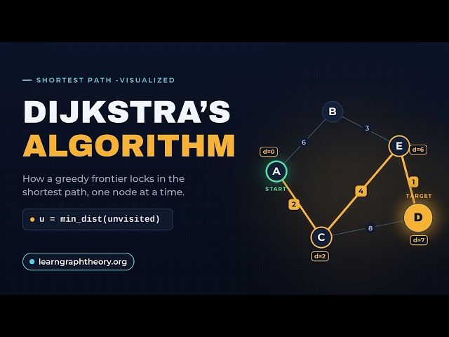 Visualizing Dijkstra's Algorithm | Shortest Path Explained