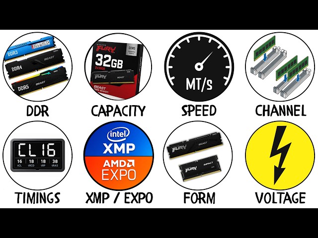 RAM Specs Explained in 9 minutes