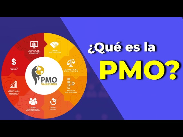 ¿Por Qué Tu Empresa Necesita una PMO? Beneficios y Funciones