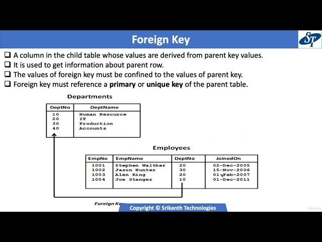 002 Introduction To DBMS and Oracle Database