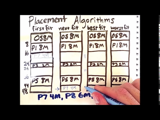 Memory Partitioning 2: Dynamic Partitioning
