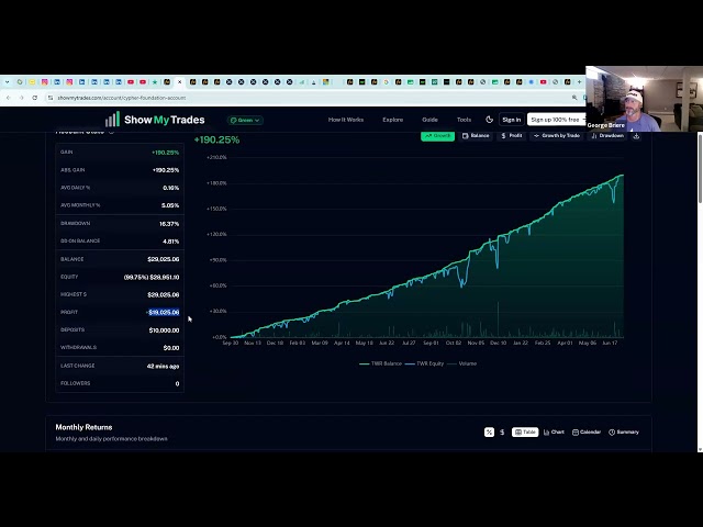 Why Myfxbook & ShowMyTrades Data Varies on the Same Account | Cypher Pros Audit