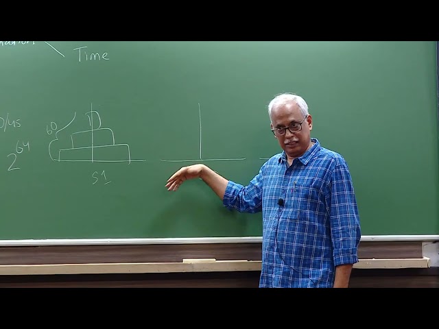 Mathematical logic in writing Algorithms- Part-01
