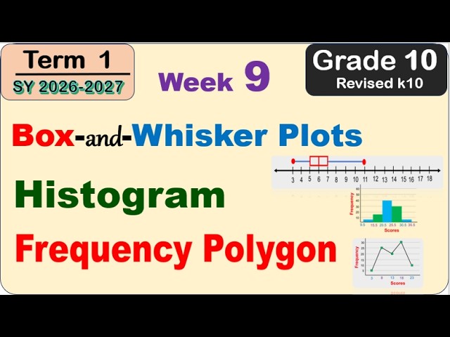 Grade 10 Math | Box and Whisker Plots Histogram Frequency Polygon First Term (Term 1) Week 9