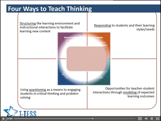 2.2 Content Knowledge & Expertise (Part 2)