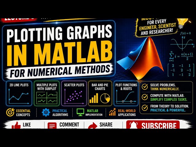 Lecture 5 | Plotting Graphs in MATLAB for Numerical Methods 