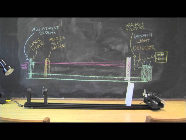 Physics 208, Lab R1: Interference and Diffraction