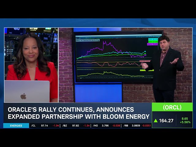 Options Corner: ORCL Rebound Rally