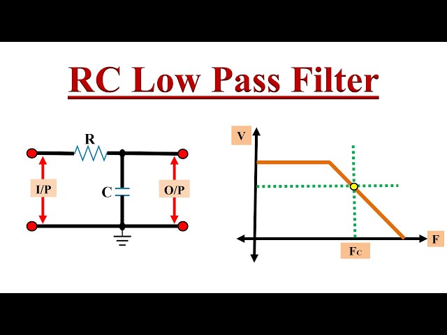 RC Low pass filter Explained with Example.