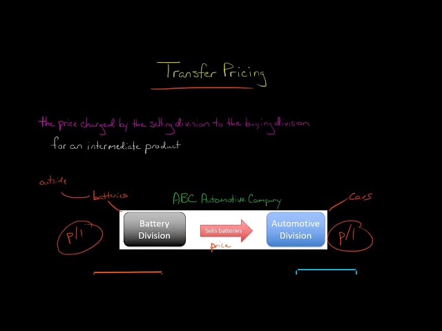 Transfer Pricing