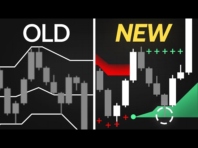 The BEST Volatility Indicator on TradingView