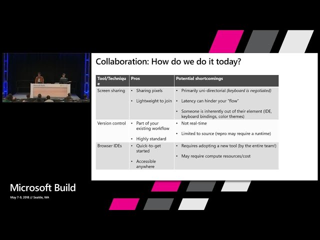 Pair Programming Made Awesome with Visual Studio Live Share : Build 2018