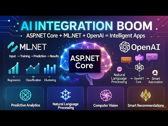 AI Integration Boom: Infusing ASP.NET Core with ML.NET & OpenAI