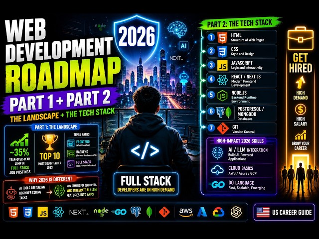Web Development Roadmap 2026 (Part 1 + Part 2) | Complete Tech Stack to Get Hired in the USA