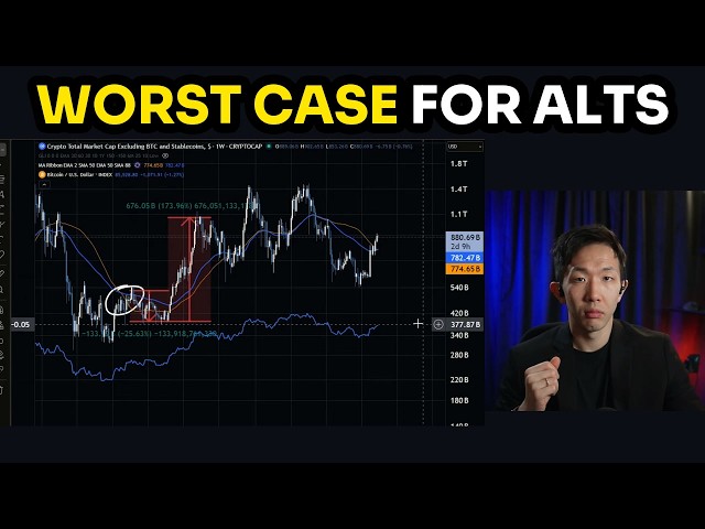 Is It Too Late to Buy Altcoins in This Bitcoin Bull Run?
