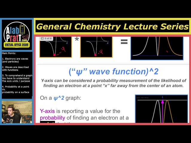 Electrons described as waves (Psi, Psi^2, RDF)