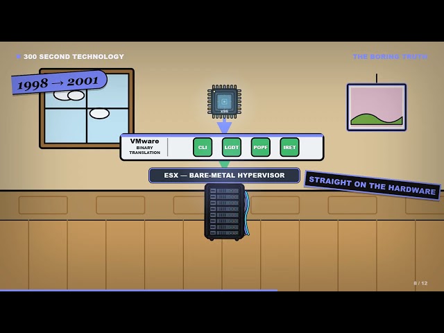 The History of Virtualization: The Cloud Is 60 Years Old