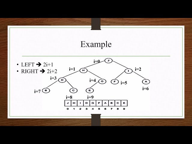 Binary Tree Representation | Mrs.B.Vijayalakshmi | Department of Computer Science
