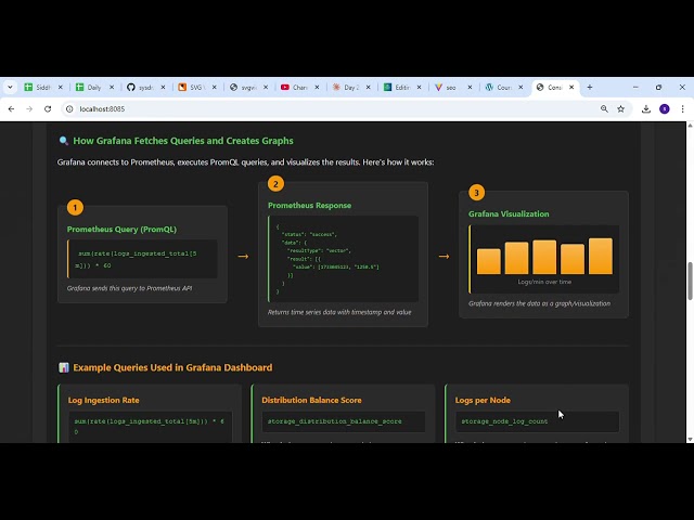 Day 24: Consistent Hashing EXPLAINED for Balanced Log Distribution | SDC-Java #systemdesign #java