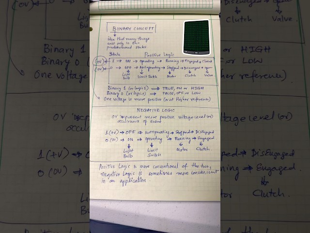 Binary Concept Made Simple! #industrialcontrol #plcprogramming #binary