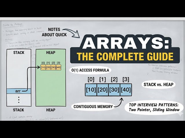 Mastering Arrays for Coding Interviews: How They Work in Memory & Top Problem Patterns