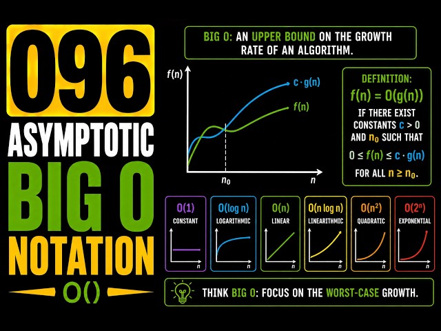 096 | Asymptotic Big O notation