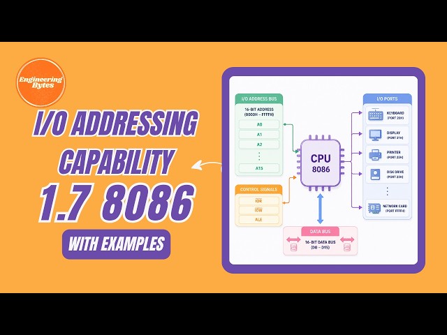 1.7 8086 I/O Addressing Modes & Capability Explained | EngineeringBytes