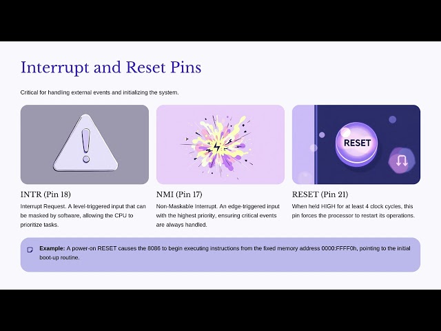 Topic: Pin Description of 8086 Microprocessor