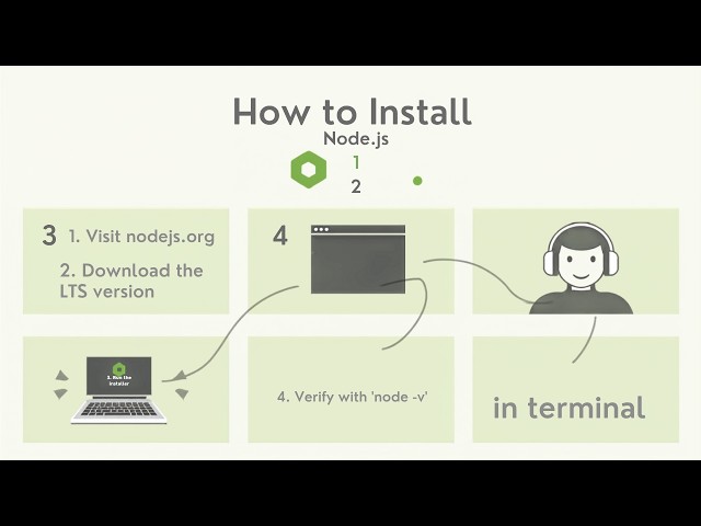 How to Install Node.js