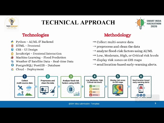 🌊Flash Flood Prediction System for Hilly Regions Using MultiSource Data SIH 2026 Tech_Sankalp_RCP_33