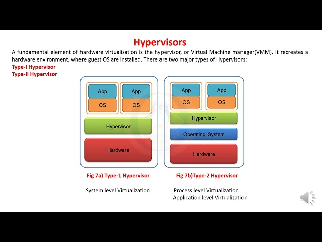 Taxonomy of Virtualization Techniques
