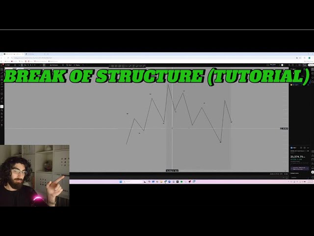 Break of Structure Simplified - Day Trading Tutorial